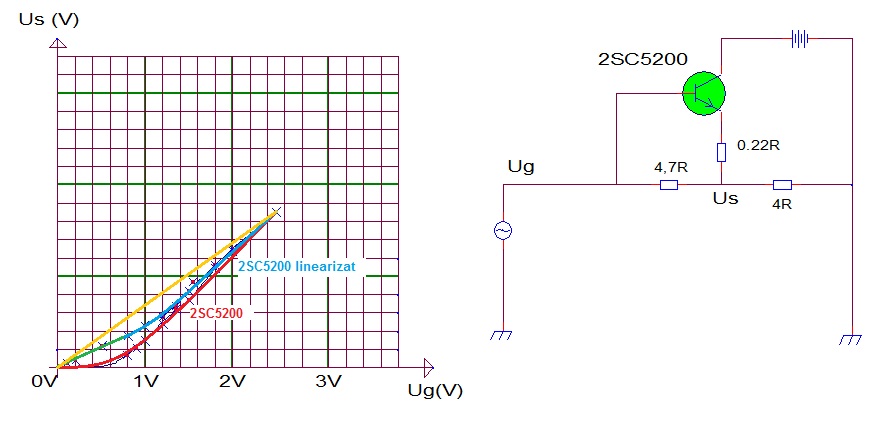 2SC5200-linearizat.jpg