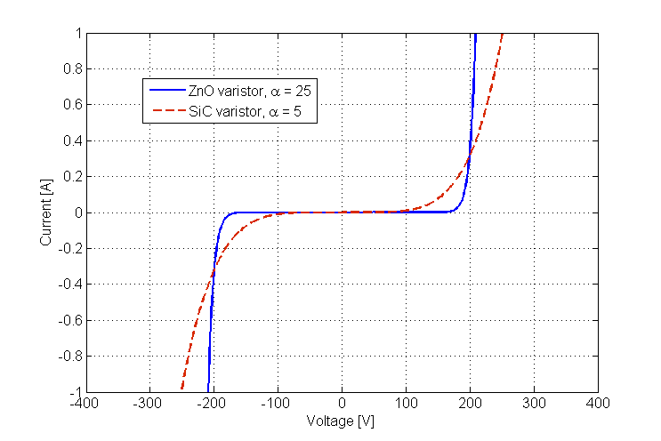 varistor-curbe.png