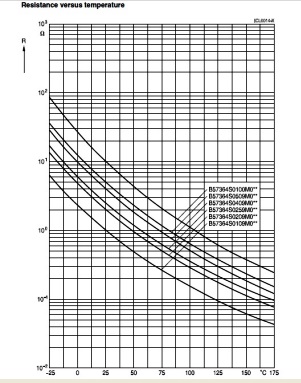 curbeNTC-TDK1.jpg